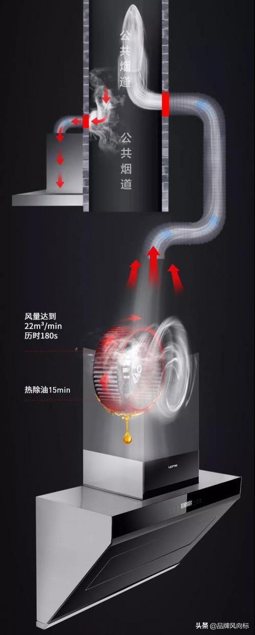 莱普帝斯油烟味,莱普帝斯油烟机靠谱吗