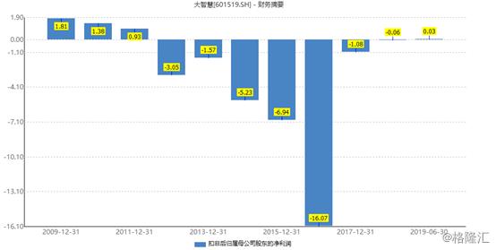 大智慧股民真的获得赔偿了吗,大智慧股票被st原因