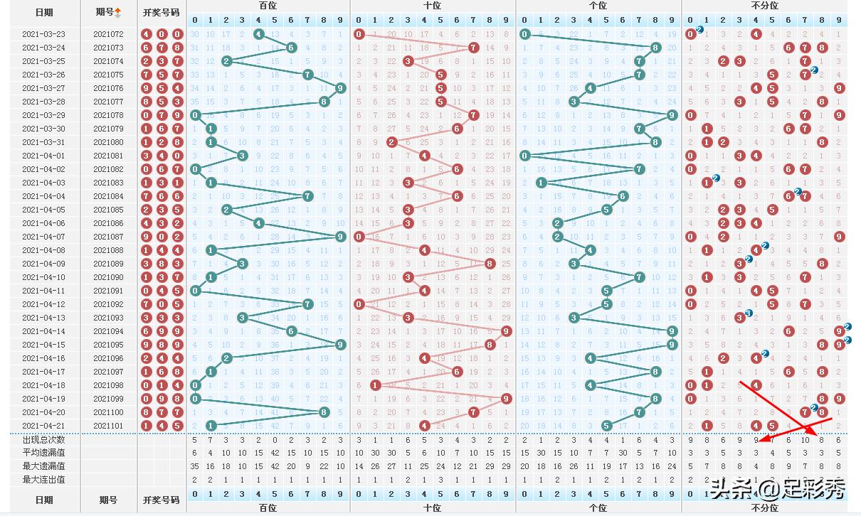福彩3d第102期推荐,福彩3d291期火力全开推荐