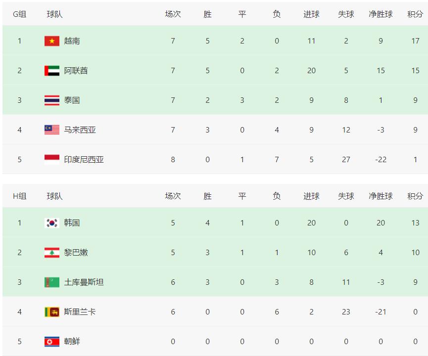 国足为什么能提前晋级12强赛,国足12强赛出线概率
