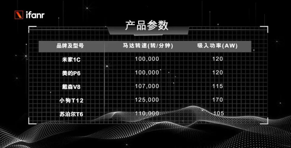 手持吸尘器智商税,十款值得入手的吸尘器老爸评测