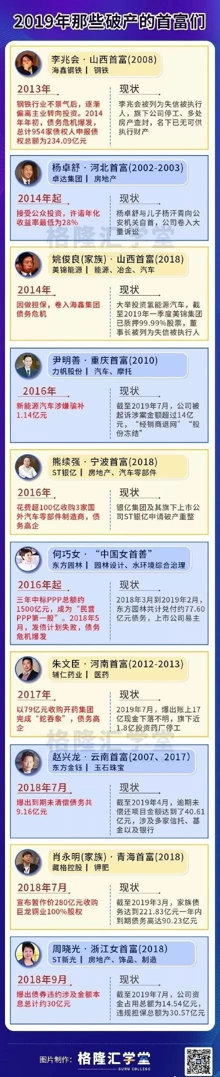 首富破产完整视频,首富去世无人敢爆料第几集