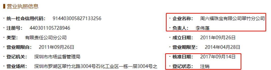 起底周六福：供应商产品质检不合格，分公司注销未披露