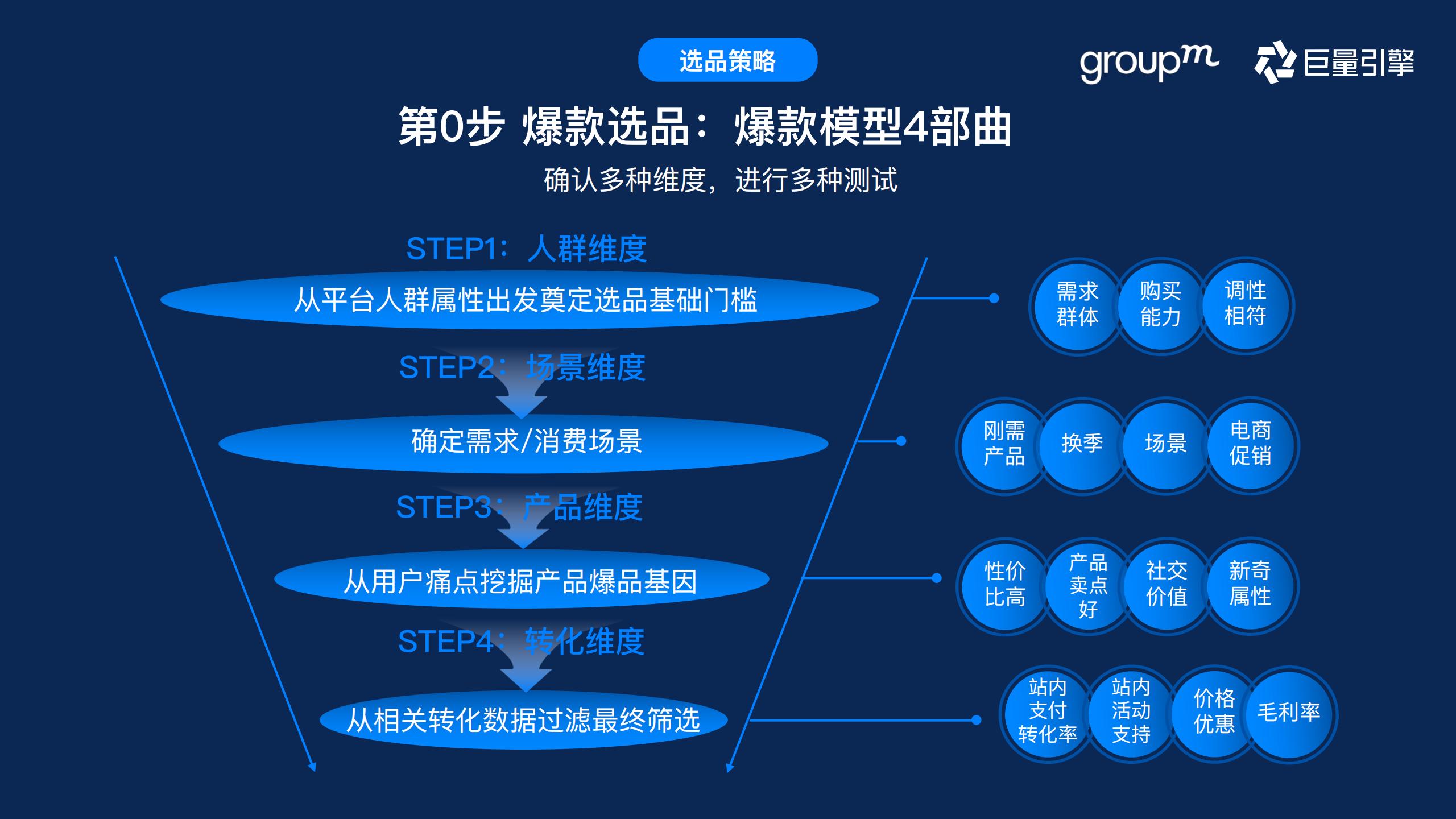 快消行业营销攻略,快消行业营销策略
