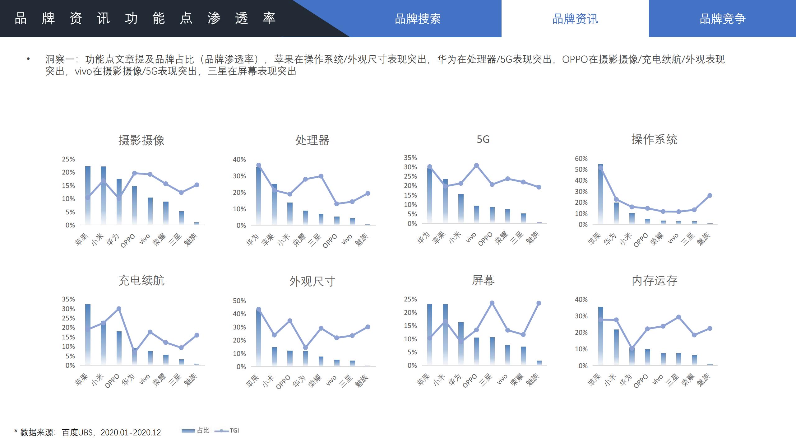2022年手机行业趋势分析,2021手机行业人群洞察白皮书
