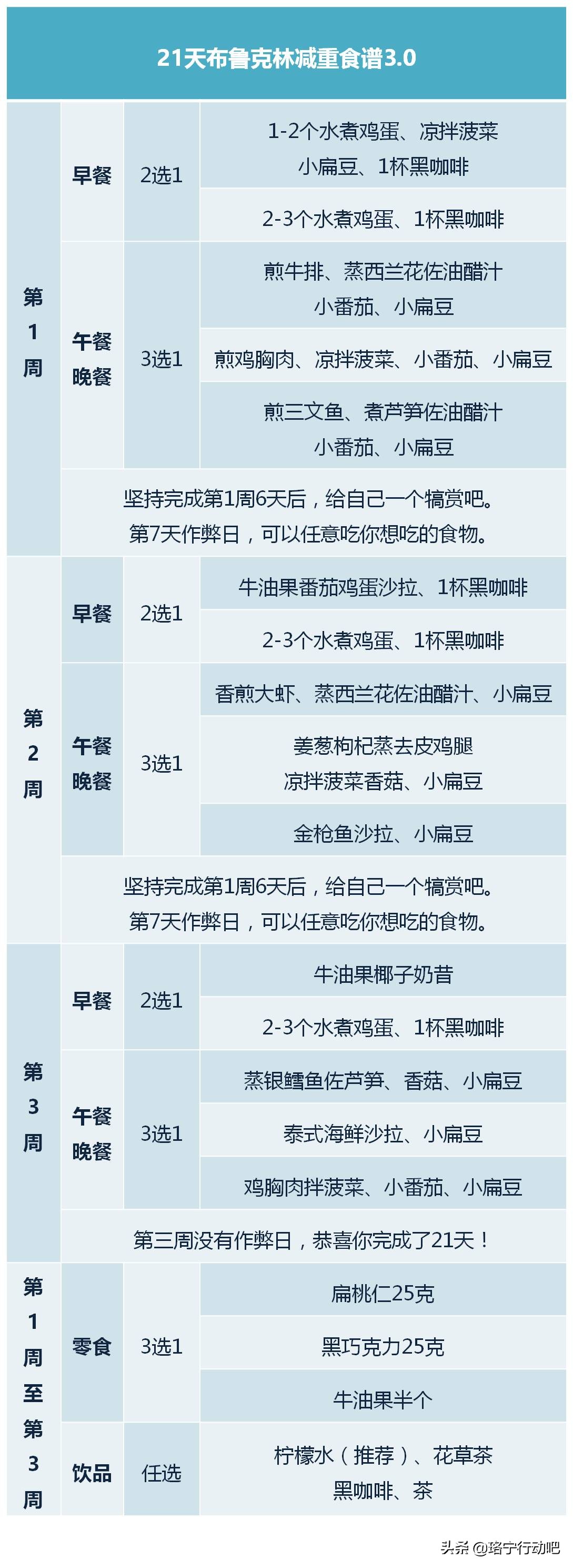 6个月瘦48斤，餐餐有肉，不用运动，减肥有这个食谱太幸福了