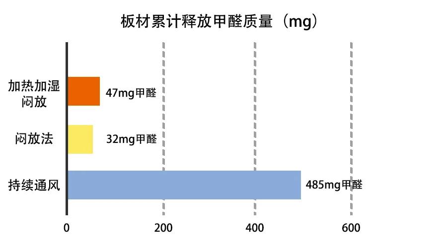 各种除甲醛方法大pk,除甲醛方法哪个更靠谱