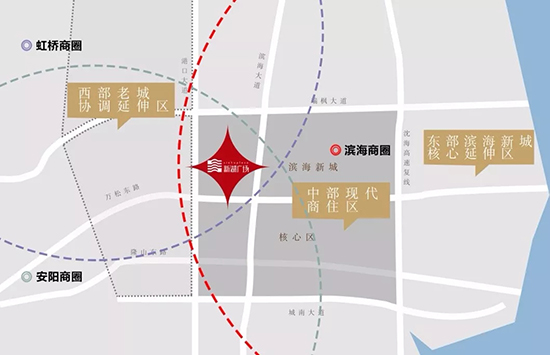 特色品牌商业项目 (十大高端商业项目)