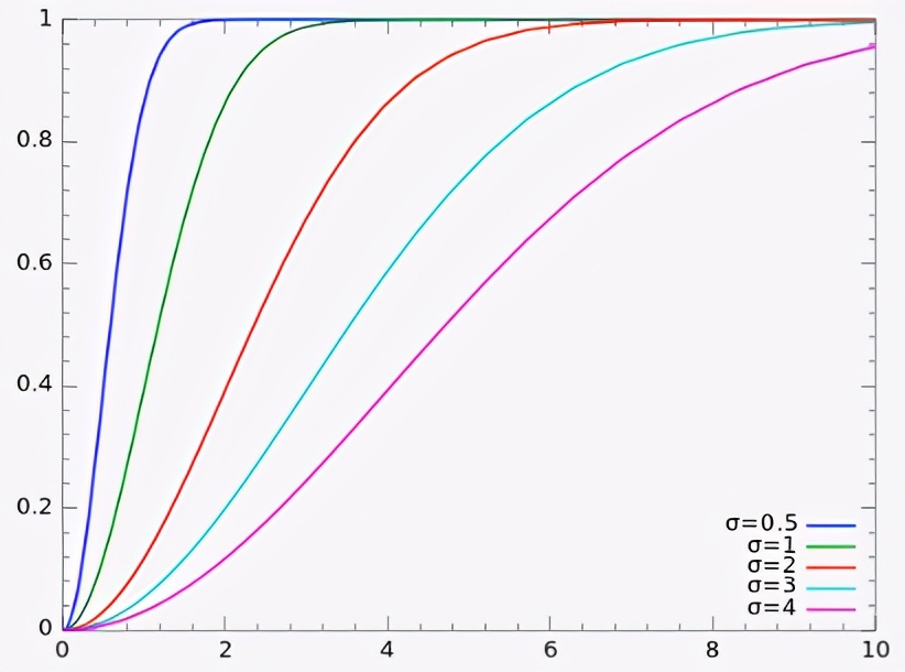 概率统计相关系数的算法,概率算法初步统计