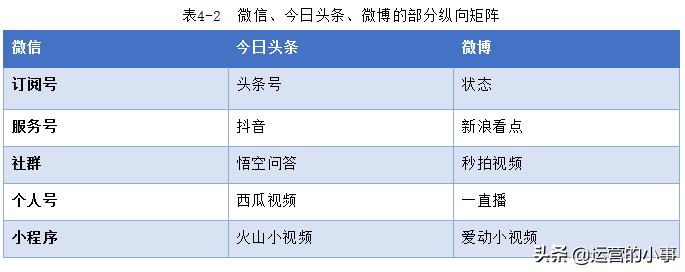 企业怎么搭建新媒体矩阵,新媒体矩阵内容运营