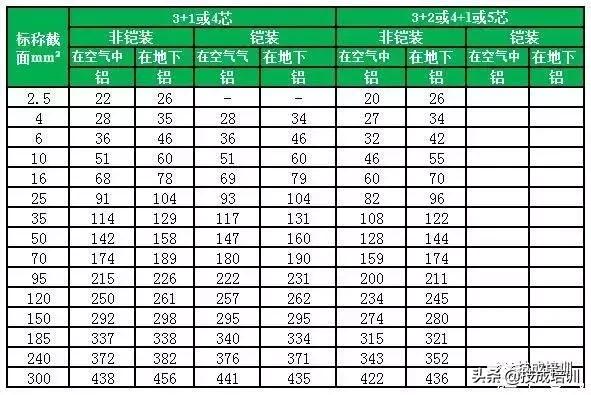 10kv电缆400平方最大载流量,电力电缆载流量