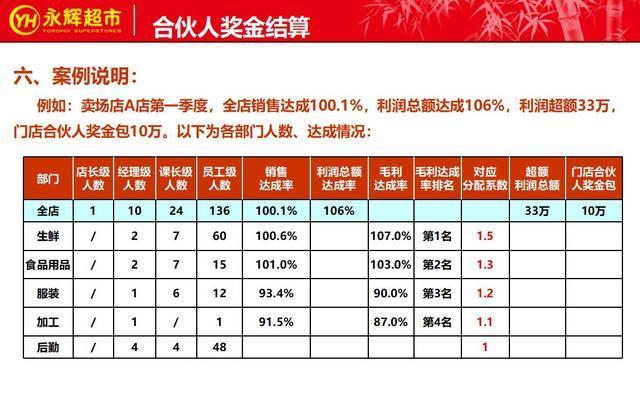 永辉超市2018利润分享与组织变革,永辉超市合伙人模式细节
