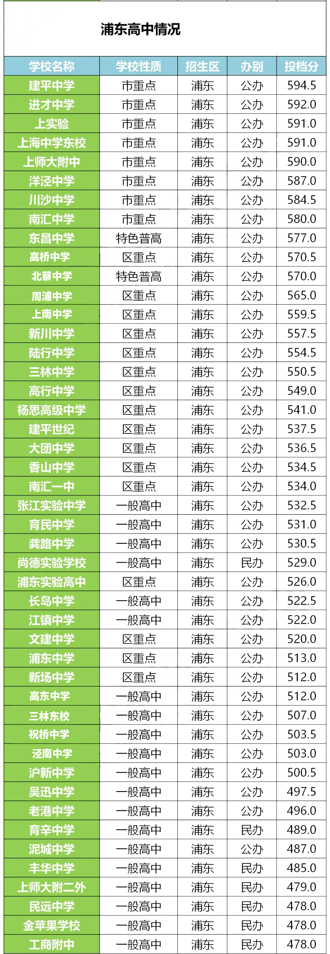 鏈変簺瀛︽牎浣庤繘楂樺嚭,浣庤繘楂樺嚭鐨勪腑瀛﹀鏍℃湁鍝簺