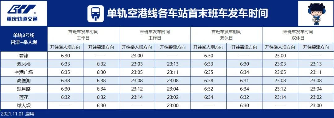 今日起,重庆轨交部分线路末班车延长至23:00,附首末车时间表