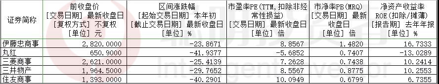 巴菲特三季度亏约1800亿,巴菲特大资金买入