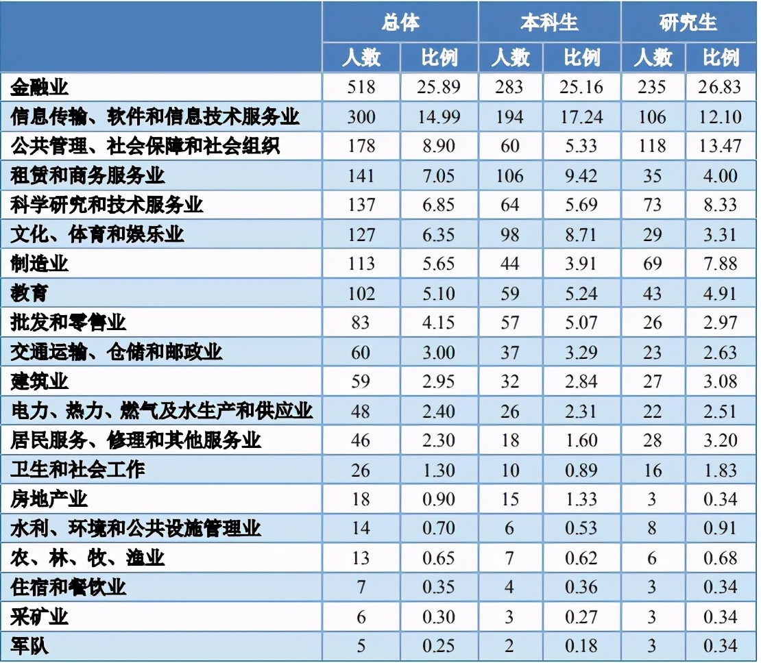高校评分北京工商大学,北京工商大学在职研究生