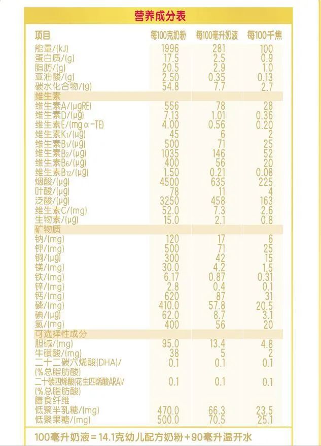 一百和四五百奶粉,200元的奶粉与400元奶粉区别