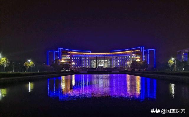 淮安大学是一本还是二本,江苏淮安即将建的大学