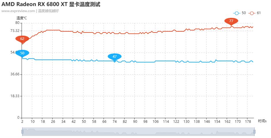 radeonrx6800s显卡相当于什么水平,radeon6800天梯