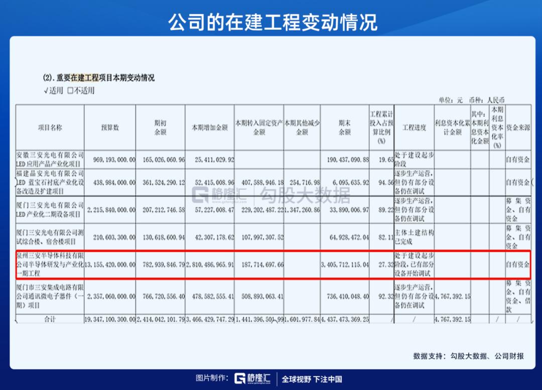 市值千亿的三安光电,三安光电周期