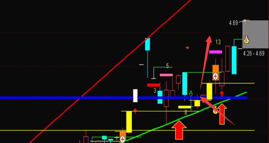十大选股技术模式,经典六大选股法