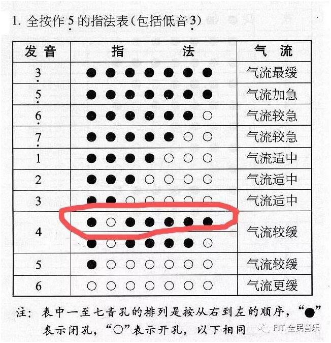 关于葫芦丝的绘画,关于葫芦丝推荐文章