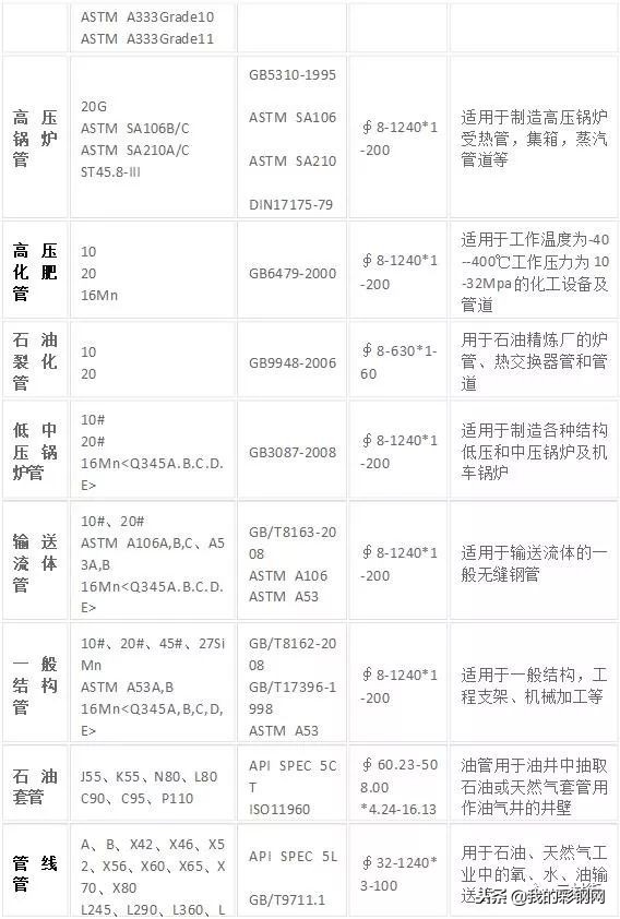 管材知识大全,管材实用知识大全