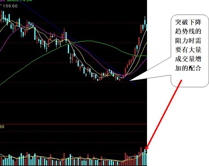 炒股入门与看盘技巧书籍,炒股看盘十个小技巧