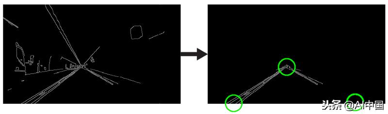 无人驾驶是怎么辨别方向的,无人驾驶汽车识别交通信号流程