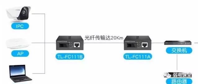 监控网线超过200米怎么才能有信号,监控网线超过100米怎么解决