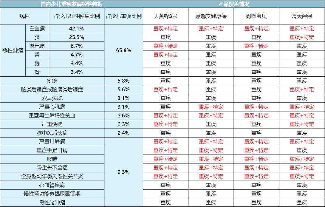 全面测评67款少儿重疾险，选出2020年初的性价比之王