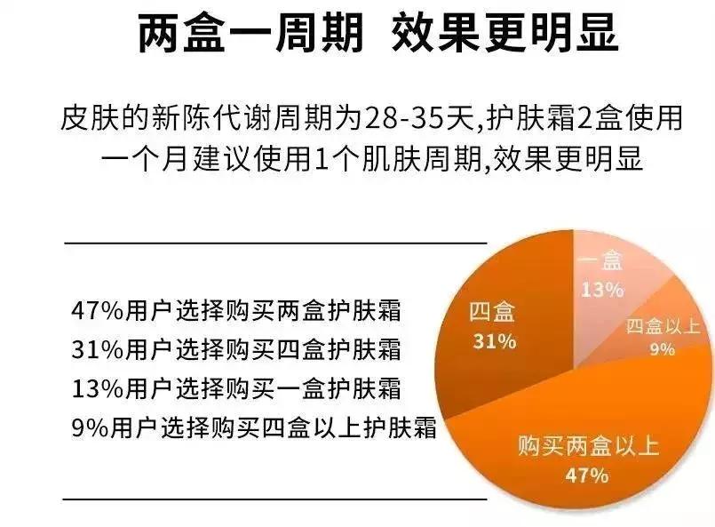 宝宝霜网红推荐,宝宝霜激素事件抖音号