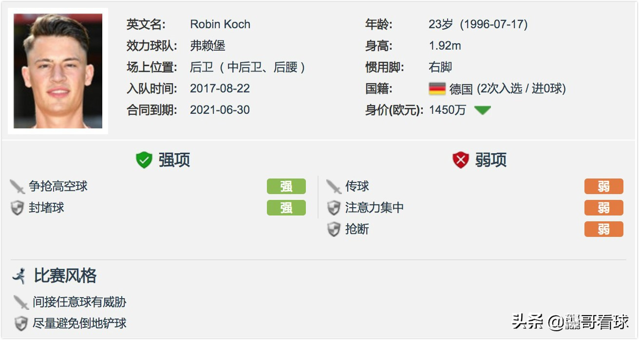 弗莱堡中卫国脚科赫的未来:那不勒斯有意引进,热刺后防急需