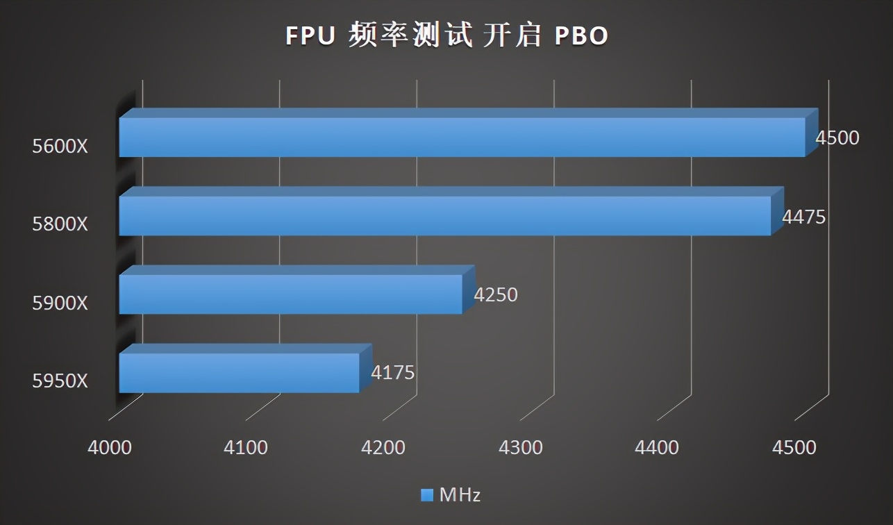 百元以内的超好散热器,超频三东海散热器x7