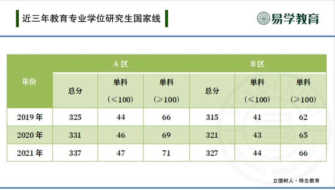 教育专业考研热门,小学教育硕士研究生就业前景
