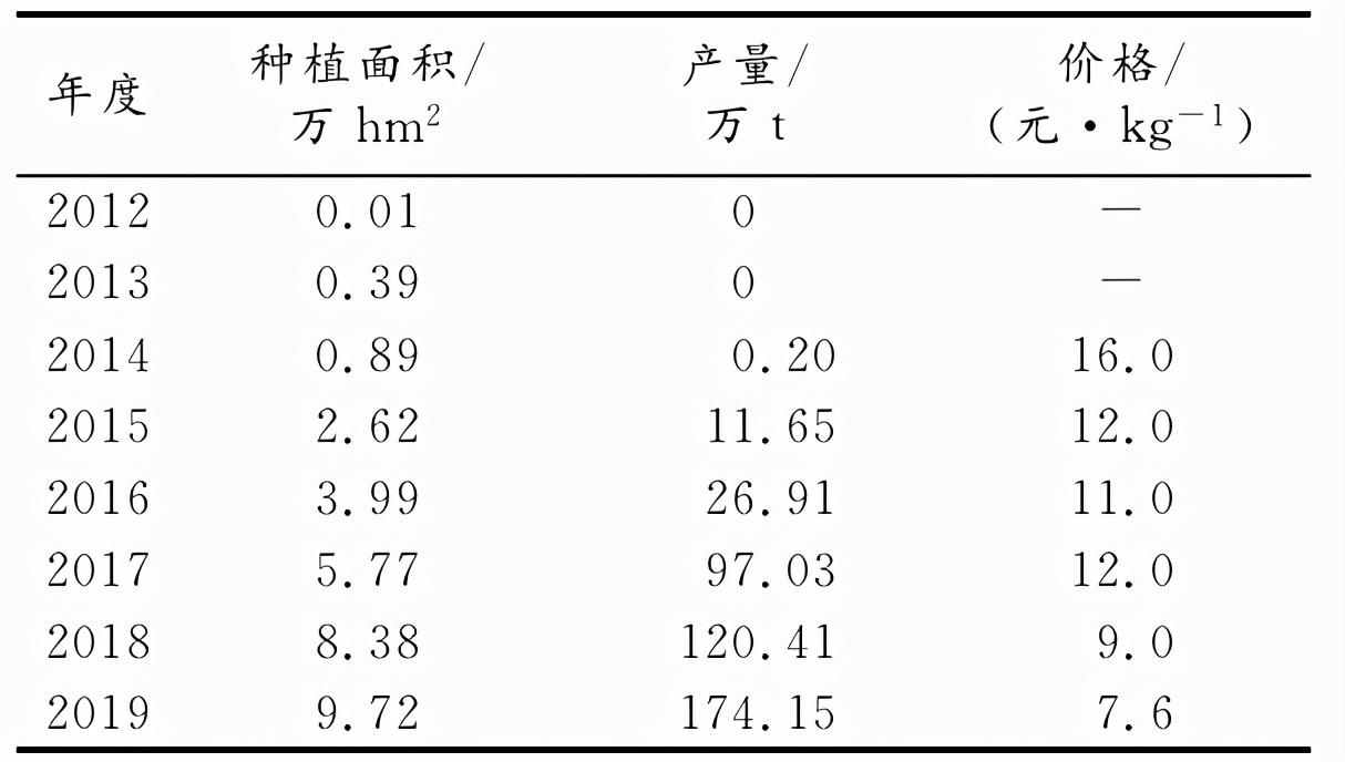 广西全州沃柑现状,广西柑橘生产现状及发展前景探索
