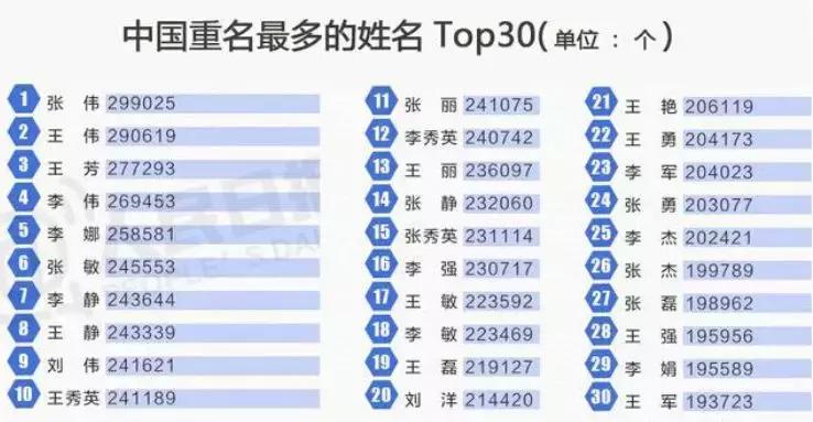 秦牛正威谁更厉害,秦牛正威对比视频
