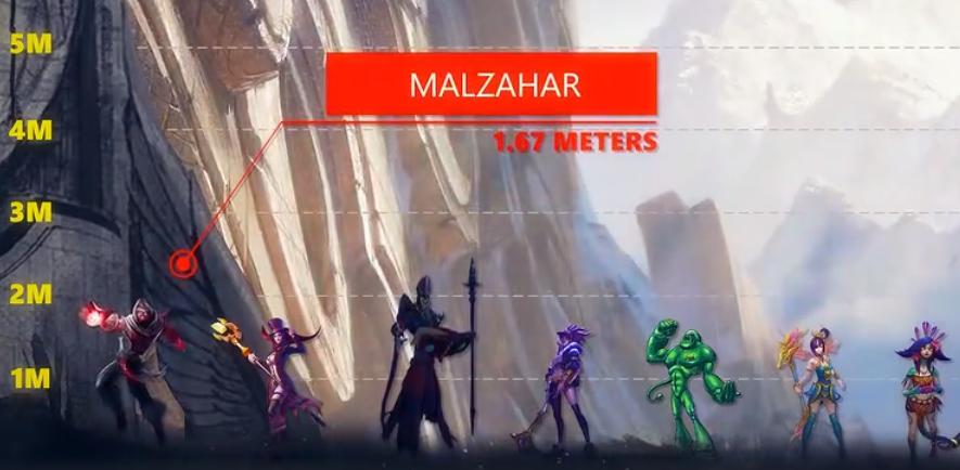 lol英雄身高排名加里奥,拉克丝和vn组合厉害吗