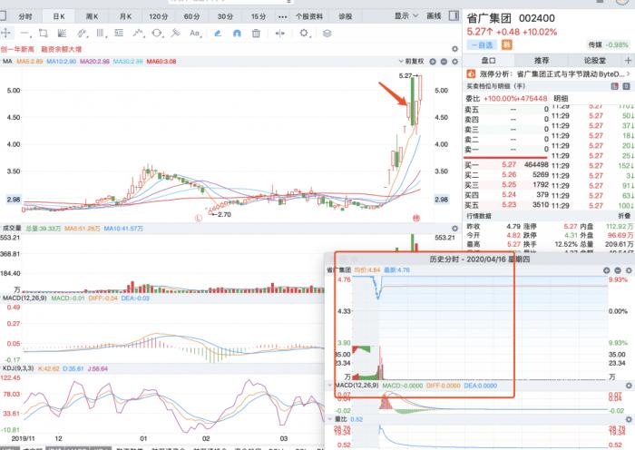 股票怎么玩新手入门大概要多少钱,新手炒股入门只能买什么股票