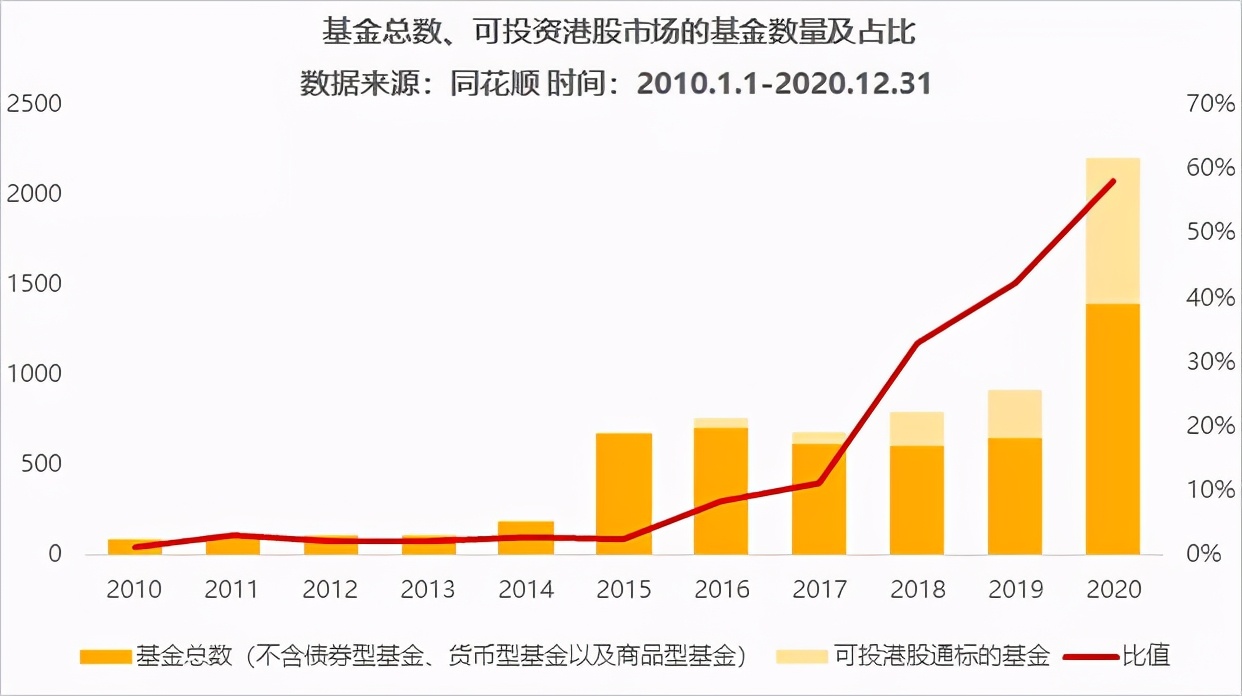 一般人我不告诉他用英语怎么说,投资港股的基金哪个好