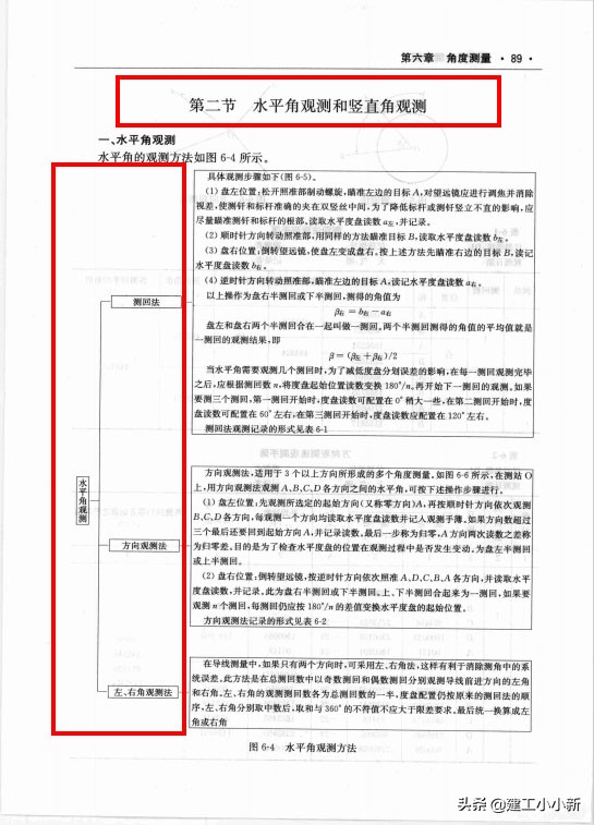 不会测量的技术员,测量放线学徒的基础知识