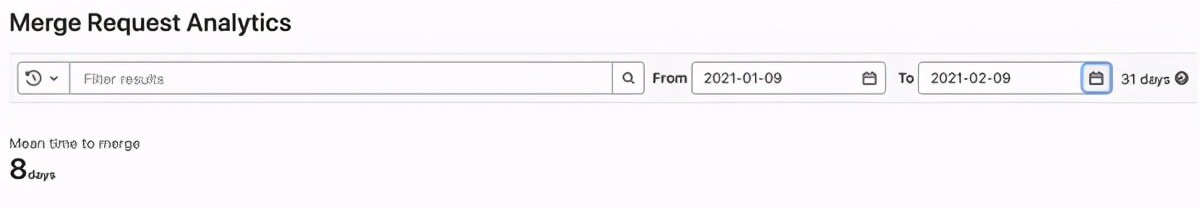 gitlab安全管控,gitlab注意事项