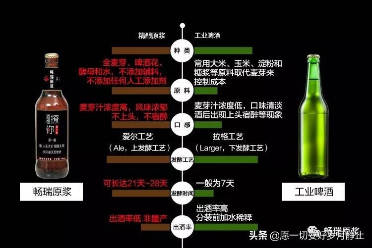 畅瑞精酿啤酒,畅瑞啤酒好喝吗