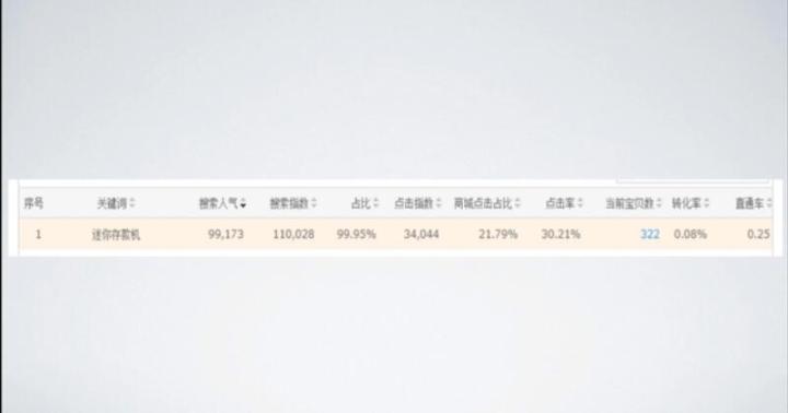 新手开淘宝店上架商品怎么运营,新手开淘宝店铺没有货源怎么运营