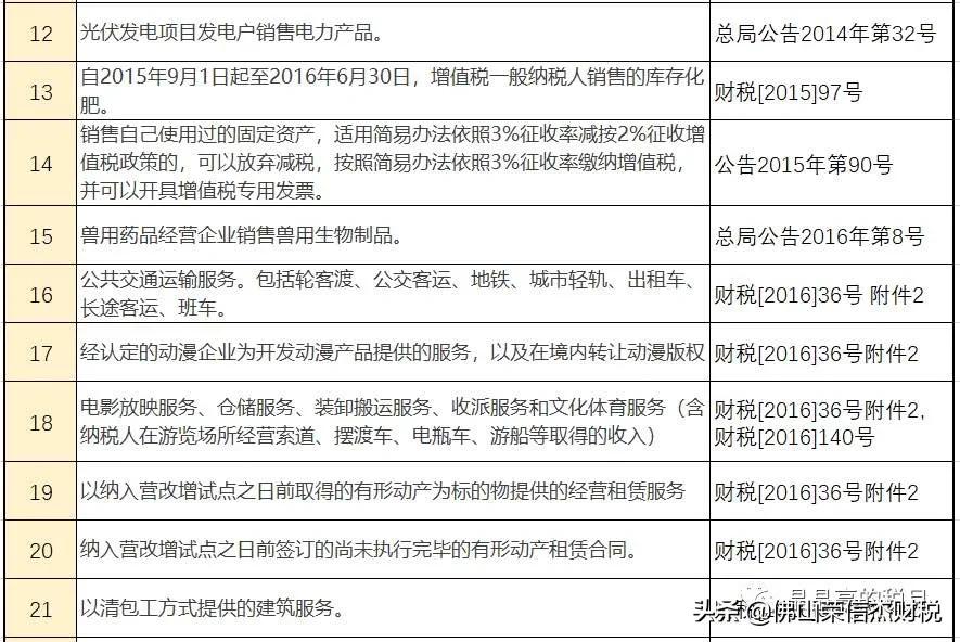 一般纳税人增值税发票最新税率表,增值税企业所得税计算