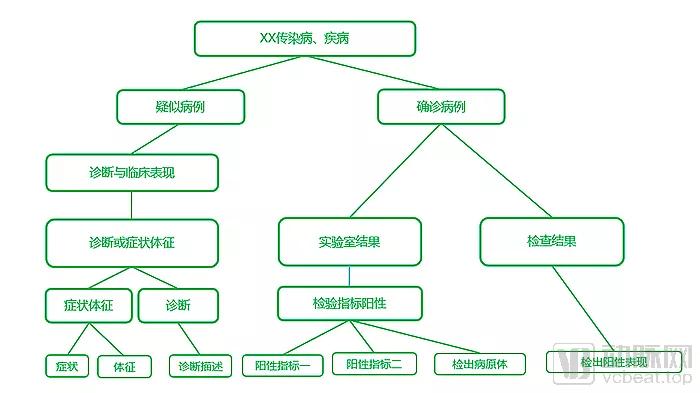 大数据在疫情方面的应用有哪些呢,大数据在校园疫情防控的应用