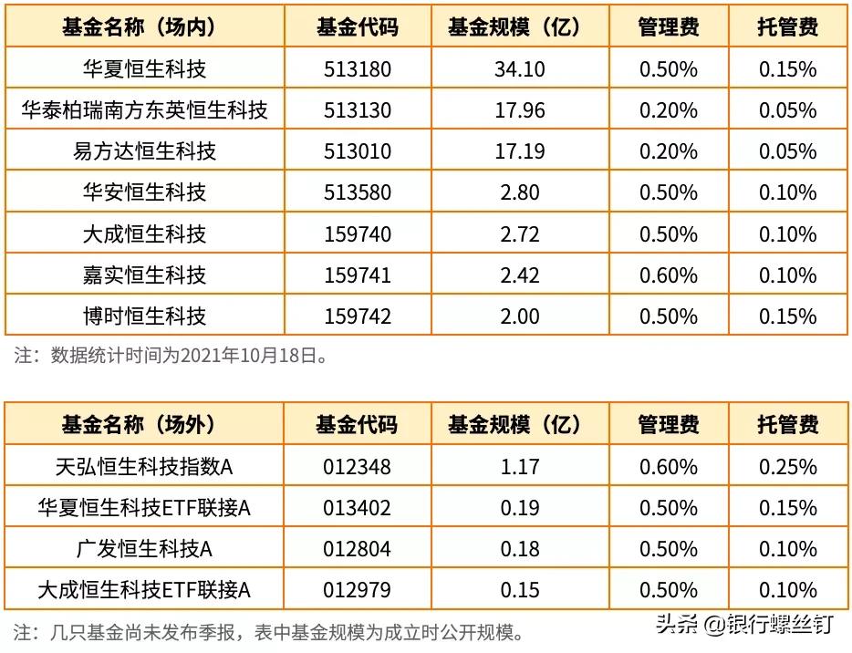 a股怎么买恒生科技指数,恒生科技投资价值分析