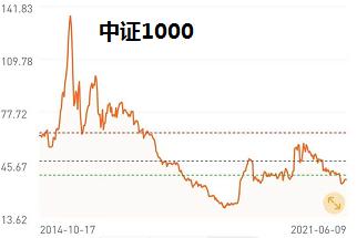科技消费医药板块基金,消费医药大涨后应该买什么基金