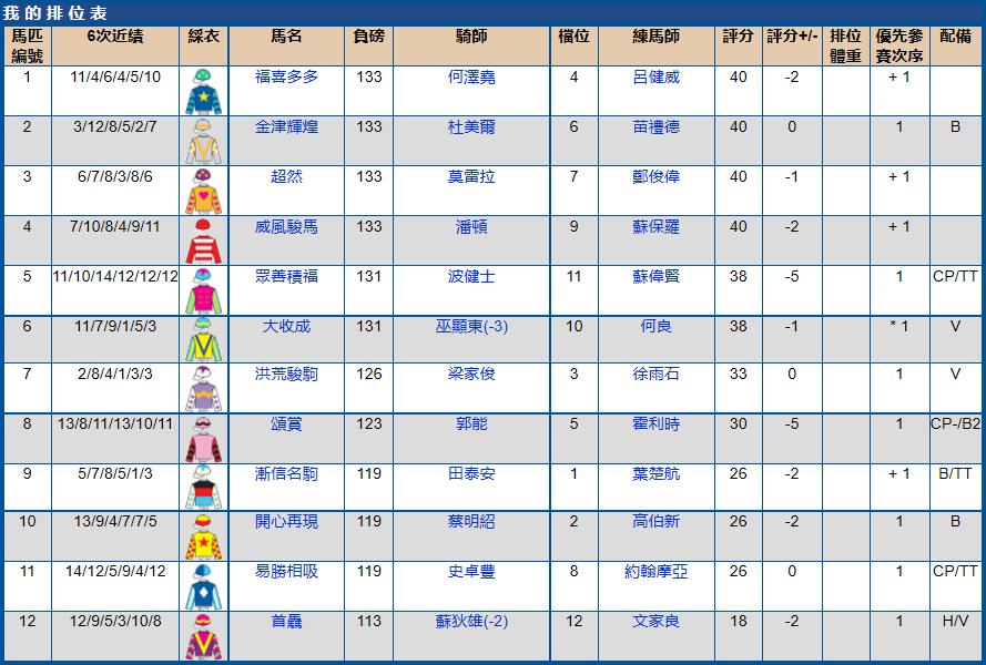 沙田马场赛马时间几点到几点,沙田马场赛马2017时间表