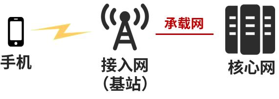 5g的nsa和sa哪一个费电,中国移动5g网是nsa还是sa